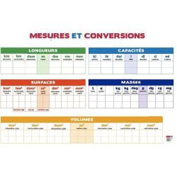 Tableau Mesures & Conversions 120 x 80 cm - 5 oeillets de suspension