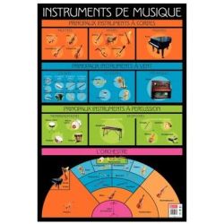 Poster pédagogique plastifié "LES INSTRUMENTS DE MUSIQUE" - 76 x 52cm