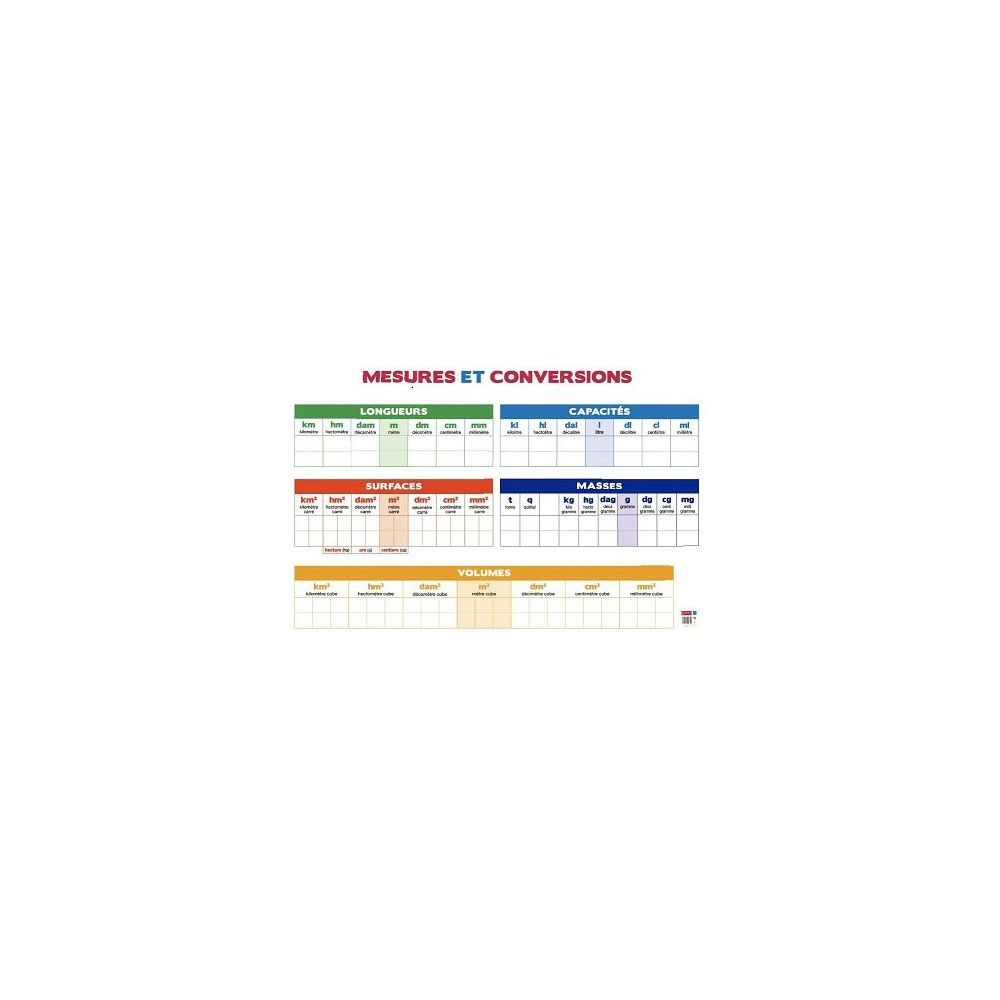 Tableau Mesures & Conversions 120 x 80 cm - 5 oeillets de suspension